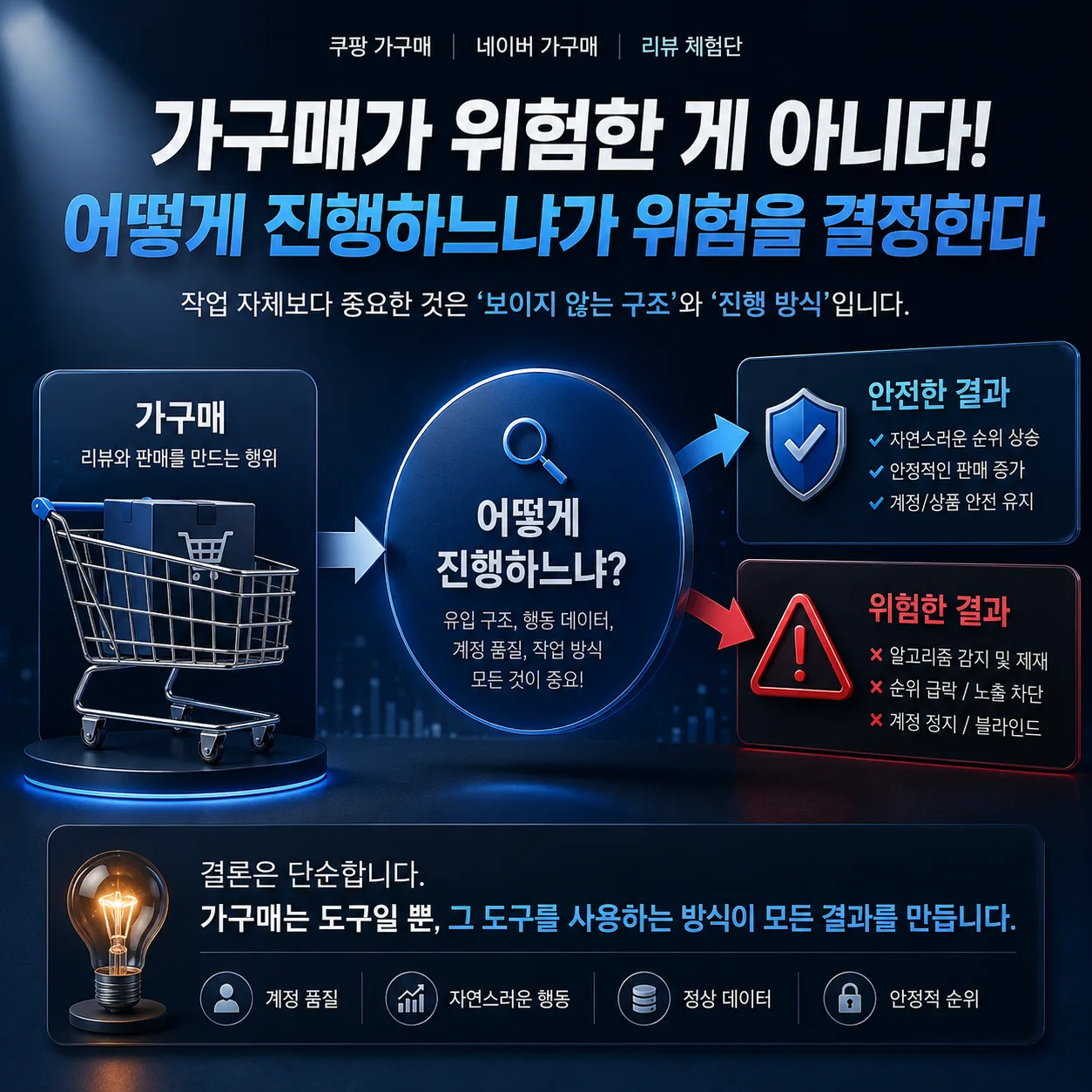쿠팡 , 네이버 가구매 정말 안전할까? 리뷰 체험단 업체들이 말하지 않는 진실