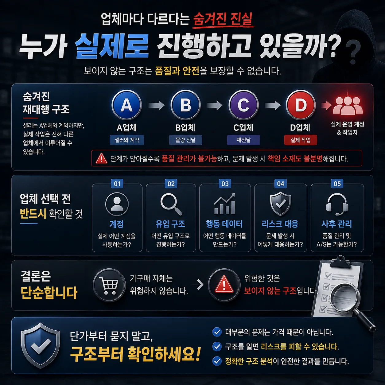 쿠팡 , 네이버 가구매 정말 안전할까? 리뷰 체험단 업체들이 말하지 않는 진실