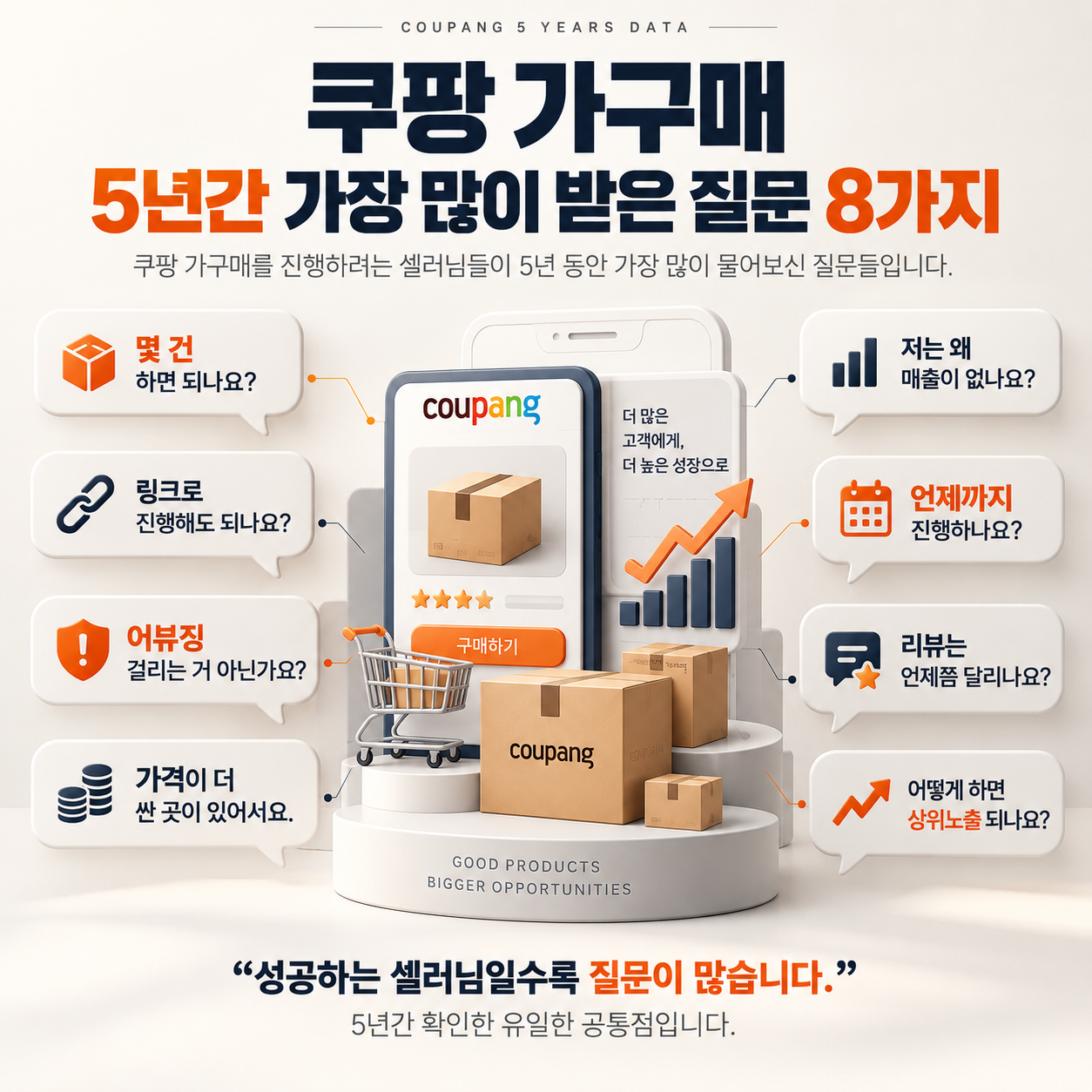 쿠팡 가구매, 가구매 업체 5년간 가장 많이 받은 질문 8가지 정리했습니다
