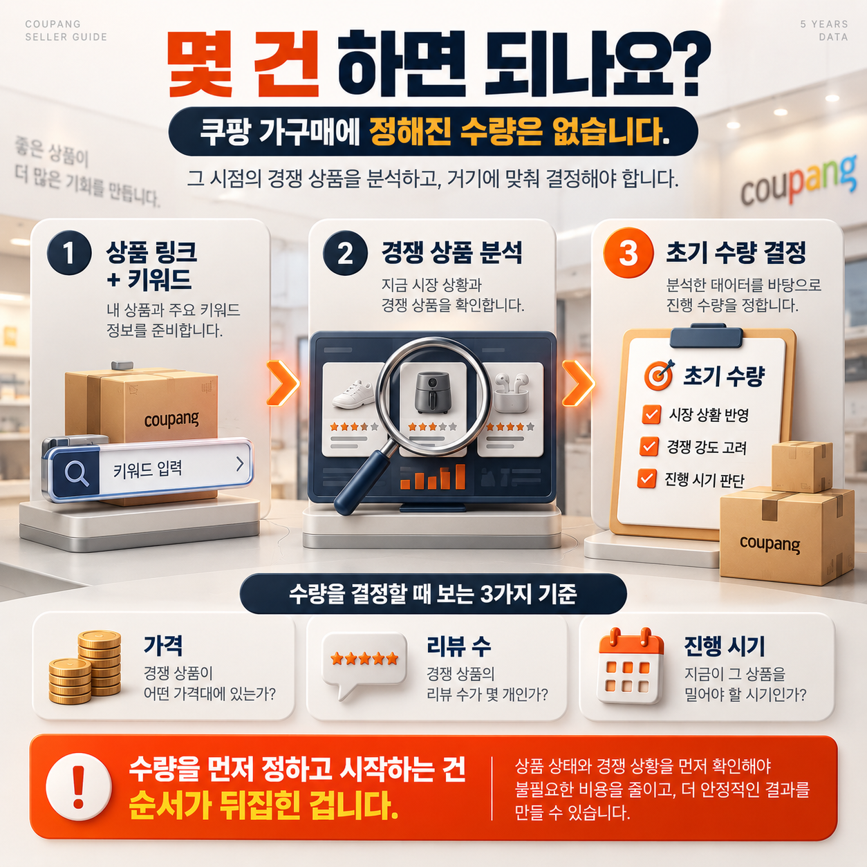 쿠팡 가구매, 가구매 업체 5년간 가장 많이 받은 질문 8가지 정리했습니다