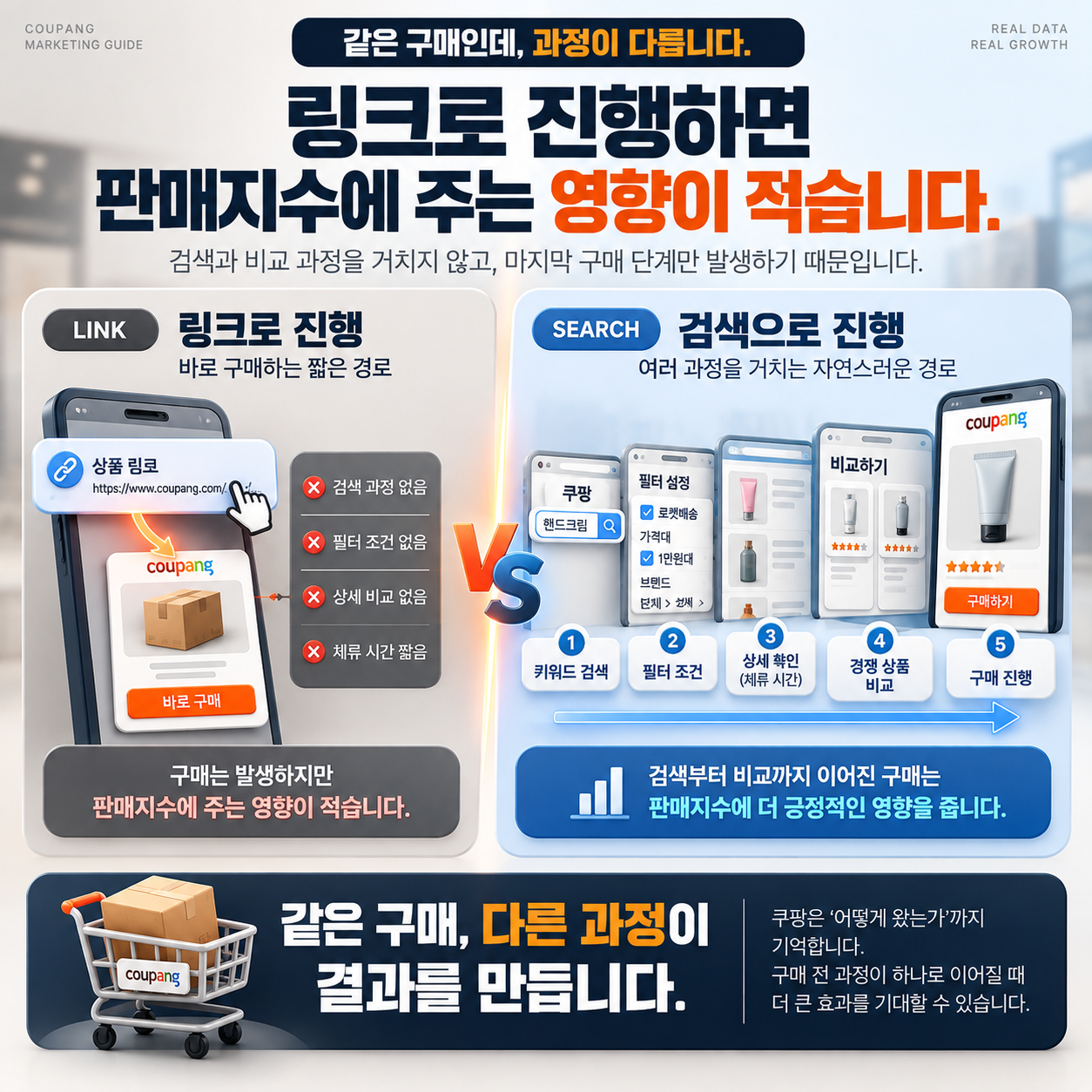 쿠팡 가구매, 가구매 업체 5년간 가장 많이 받은 질문 8가지 정리했습니다