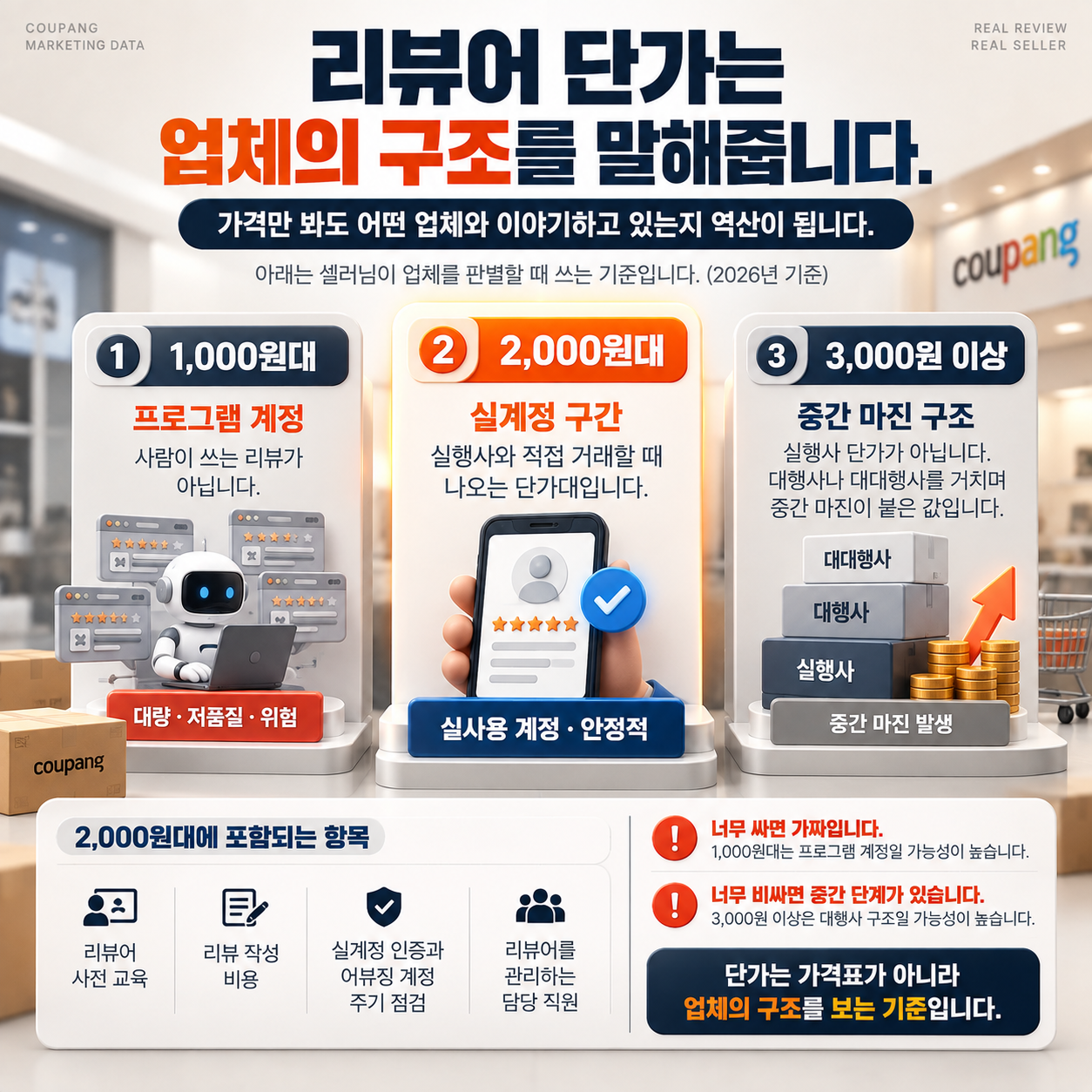 쿠팡 가구매, 가구매 업체 5년간 가장 많이 받은 질문 8가지 정리했습니다