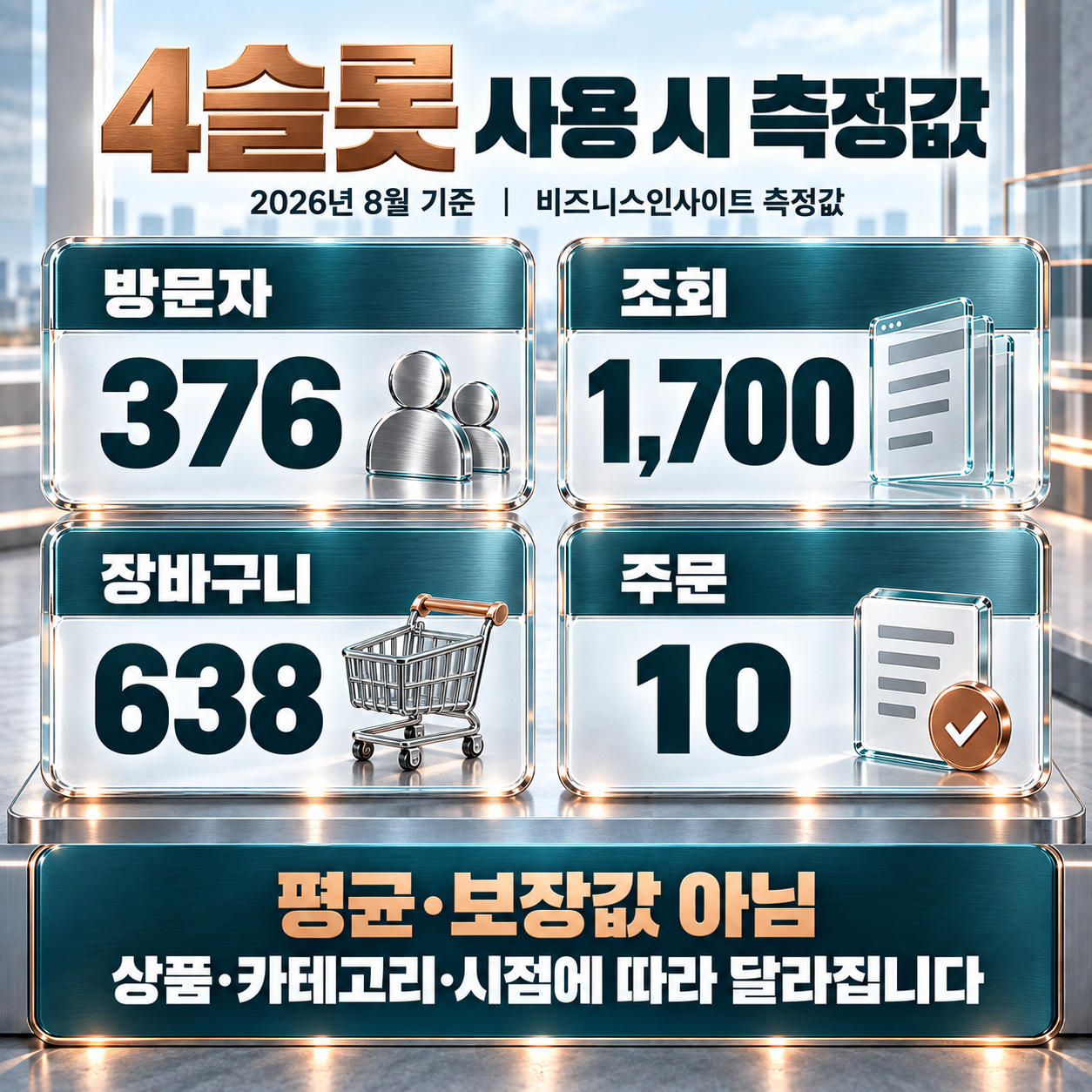 쿠팡 트래픽 4슬롯이 실제로 만든 유입 수치 공개
