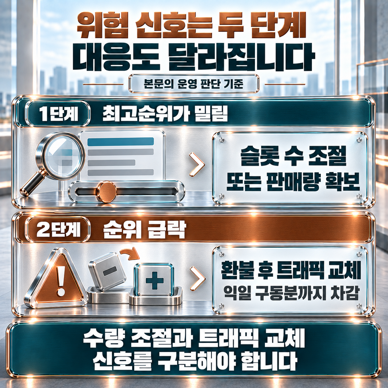 쿠팡 트래픽 4슬롯이 실제로 만든 유입 수치 공개