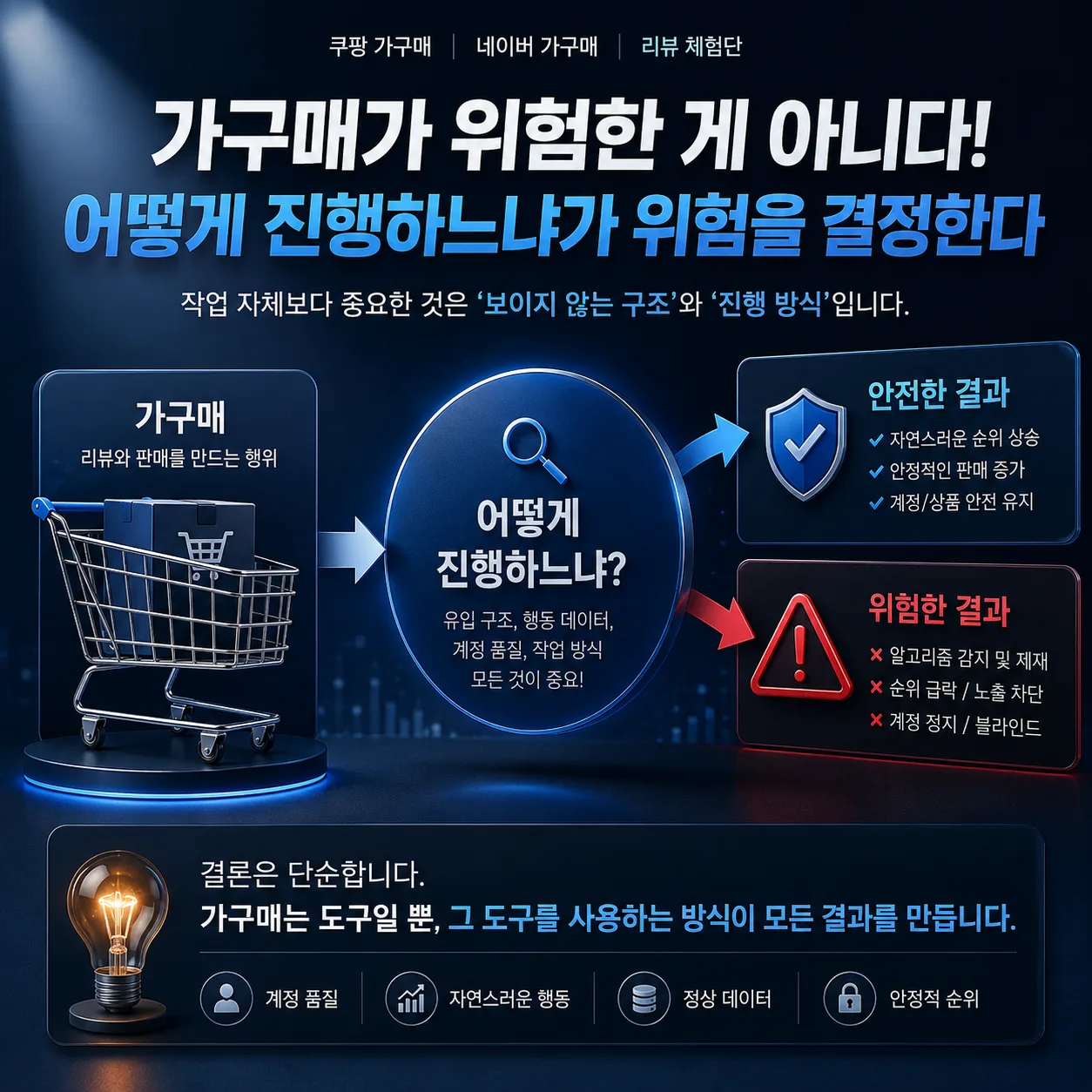 쿠팡 가구매가 위험한 게 아니라 어떻게 진행하느냐가 위험을 결정한다